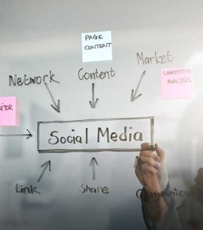 Social Media Post Design Coimbatore